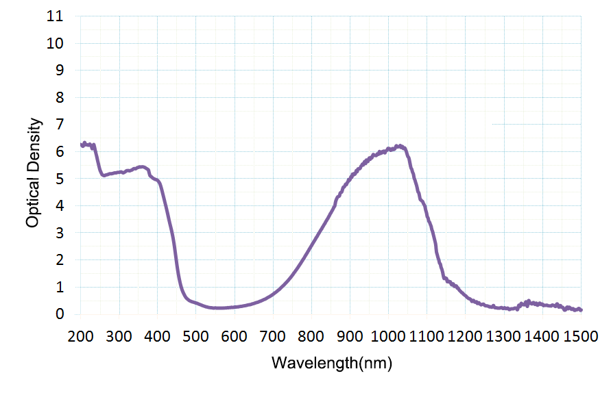 anti laser safety glasses