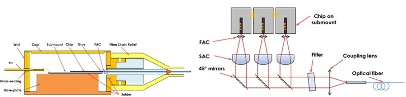 fiber laser fiber laser