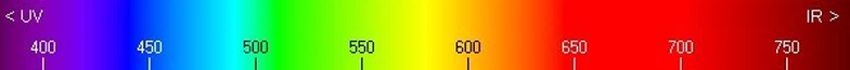 laser wavelength laser wavelength