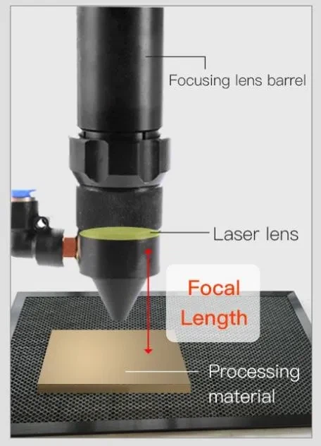 laser focusing lens laser focusing lens