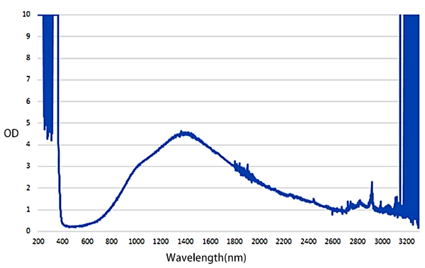 Laser Safety Film Laser Safety Film